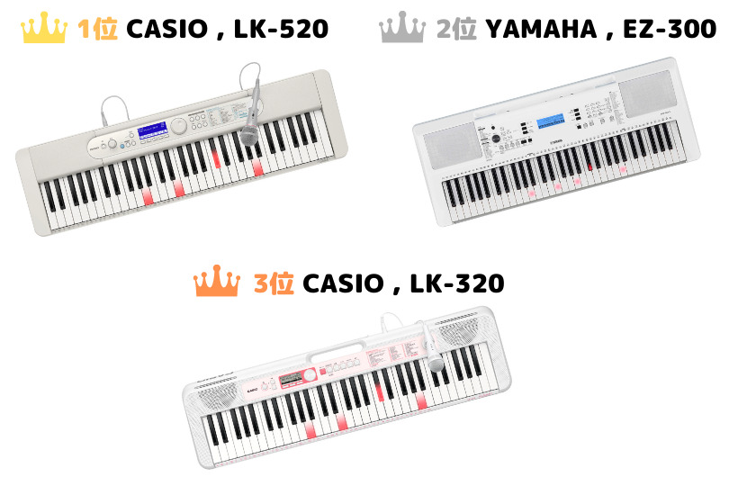 年光る鍵盤の電子キーボード・ピアノ オススメ3選 – 音ガジェ探求記