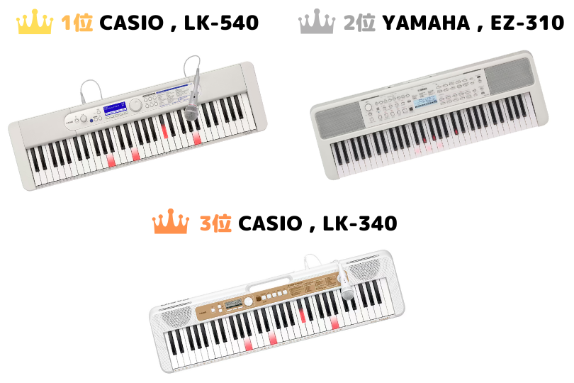 2026年】光る鍵盤の電子キーボード・ピアノ オススメ3選 – 音ガジェ探求記