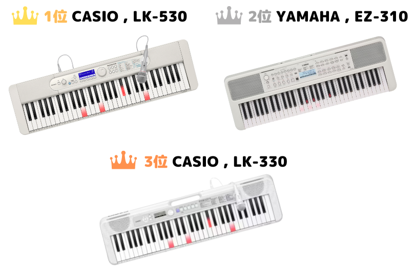 2024年】光る鍵盤の電子キーボード・ピアノ オススメ3選 – 音ガジェ探求記